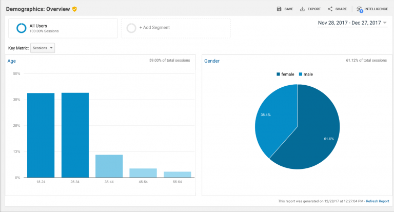 google analytics como usar